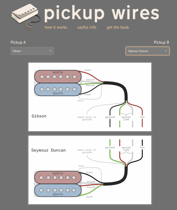 Screenshot of pickup wires comparison website